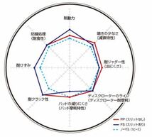 ミラ L275V ブレーキディスクローター フロント ディクセル FSタイプ3818017 DIXCEL_画像2