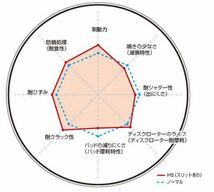 F55 XS12/XU15/XU15M ブレーキディスクローター リア ディクセル HSタイプ1258562 DIXCEL_画像2