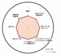 グランドチェロキー WK36/WK36A/WK36T/WK36TA ブレーキディスクローター リア ディクセル PDタイプ1958546 DIXCEL_画像2