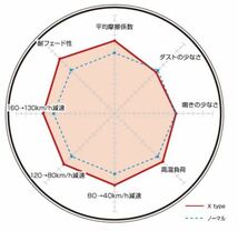 シーマ FPY32/FGY32/FGDY32/FGNY32 ブレーキパッド リア ディクセル Xタイプ325334 DIXCEL_画像2