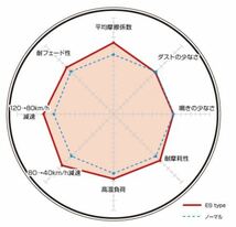 スターレット KP61V/KP62V ブレーキパッド フロント ディクセル ESタイプ311018 DIXCEL_画像2