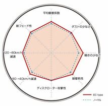 プレミオ ZRT261/ZRT265 ブレーキパッド フロント ディクセル ECタイプ311548 DIXCEL_画像2