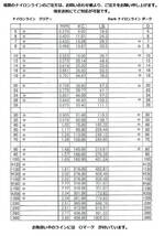 Dark ハード30号 100m×1カセ Dark ハード35号 100m×1カセ　合計2カセ同梱発送にて 複数ご希望のお客様は、質問欄よりご注文願います。_画像2