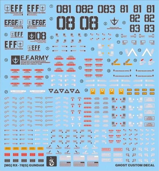 MG 陸戦型ガンダム用水転写式デカール　他社製