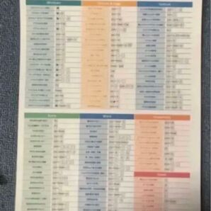 ショートカットキー早見表縦