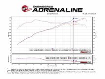 afe 2020-2024 ジープ グラディエーター JT 3.6L エア インテーク 乾式 車検対応_画像8