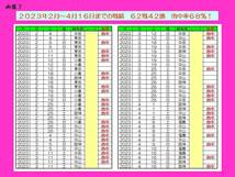 ☆競馬が10倍おもしろくなる FANALオッズハッキング 的中率７０％を叩き出す！付録ソフト付！投資 オリジナルソフト 副業 サポート 初心者_画像7