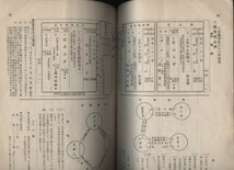 郵便振替貯金　昭和14年　貯金局発行案内冊子1冊　 ：受払金額制限一覧表・料金一覧表・用紙類・送金入金・満州国との取引送金 他利用例_画像5