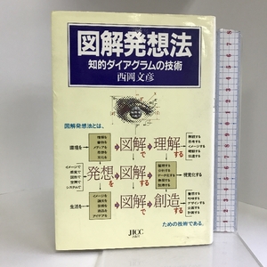 図解発想法―知的ダイアグラムの技術 JICC出版局 西岡 文彦