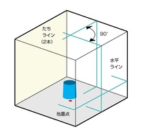 KDS ミントグリーンレーザー墨出器 スーパーレイ RGL-401 本体のみ 2方向たち・水平ライン・地墨点 ・鉛直 。_画像2