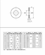 【M3x4~M3x8】ナベ頭 小ねじセット ユニクロ【M3x4、M3x5、M3x6、M3x8】_画像5