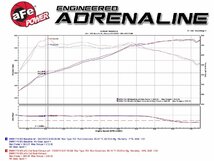 エキゾーストマフラー BMW M5 F10 12-17 4.4L aFe POWER 49-36317-C_画像6