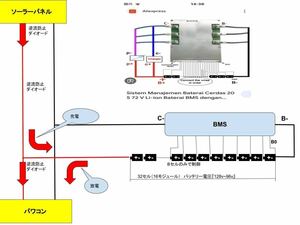 太陽光発電 太陽光パネル 日産リーフ バッテリー パワコン 自家発電 ソーラーパネル 蓄電池 充電器 bms 接続箱 ハイブリットインバーター