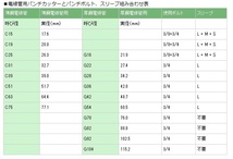 カクタス 薄鋼51用 ノックアウトパンチ　パンチ替刃 パンチカッター　　Ｃ－51　　Ａ－51_画像2