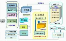 社長の猫の手機能一覧　