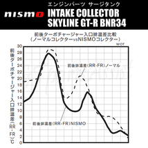 NISMO INTAKE COLLECTOR インテークコレクター スカイラインGT-R BNR34 RB26DETT 14110-RSR45 SKYLINE GT-R ニスモ_画像6