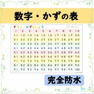 【数字・かずの表】読みながら、楽しく覚えられる！お風呂ポスターにもなる知育教材◎