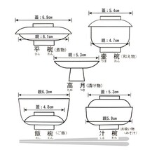 仏具 仏膳椀　オールPC製 黒内朱 5寸_画像3