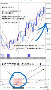 ★ FX★バイナリー★3オシレータークロス手法★インジケータの組み合わせ　★スマホ専用ロジック ★