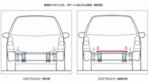 オートエクゼ/AutoExe フロアクロスバー MDK4500A リア マツダ MAZDA2 DJ系 4WD_画像2