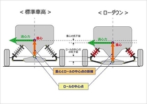 オートエクゼ/AutoExe ローダウンスプリング MNC7000 入数：1台分 マツダ ロードスター NCEC_画像2