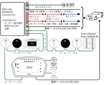 デフィ Defi-Link Meter ADVANCE BF ターボ計 φ60 120kPa 照明色：ホワイト DF10001_画像2