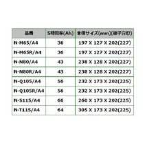 M65R パナソニック PANASONIC アイドリングストップ車用バッテリー カオス 国産車用 N-M65R/A4 保証付_画像6