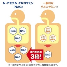 キューサイ N－アセチル グルコサミン Z530mg30袋 4箱まとめ買い_画像7