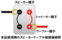 【自作】オーディオテクニカART LINK AT-ES1100ジャンパーケーブル_画像2