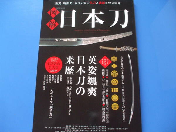 ★図解 日本刀★英姿颯爽日本刀の来歴