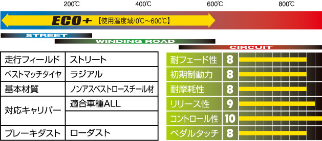 制動屋 セイドウヤ ブレーキパッド ECO+フロント&リアセット レジェンド KA9 EURO除く SDY470+SDY522 制動屋 セイドウヤ ブレーキパッド ECO+フロント&リアセット レジェンド KA9 EURO除く SDY470+SDY522