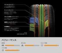 NITTO NT555G2 255/30R20 92Y 2本 夏タイヤ サマータイヤ UHPタイヤ ニットー_画像2