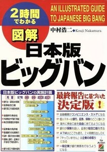 ２時間でわかる　図解　日本版ビッグバン／中村浩二(著者)