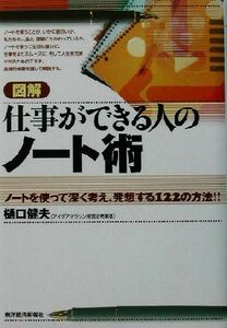 図解　仕事ができる人のノート術 ノートを使って深く考え、発想する１２２の方法！！／樋口健夫(著者)