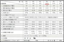 美品/1ヶ月保証！12V 2.1A 出力容量25W スイッチング電源 ネミックラムダ RS-9-12 Y端子ネジ接続（ハモニカ端子） 式_画像7