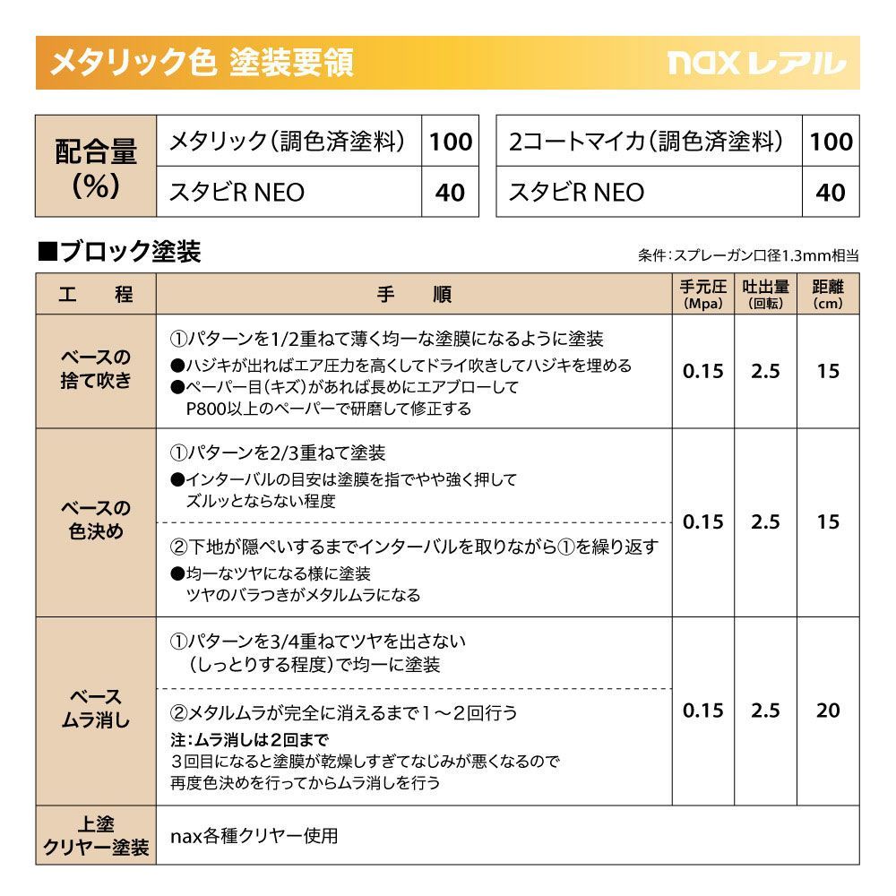 日本ペイント nax レアル 調色 ゼネラルモータース 83/418P ATOMIC ORANGE(P) 500g(希釈済)Z24 日本ペイント nax レアル 調色 ゼネラルモータース 83/418P ATOMIC ORANGE(P) 500g(希釈済)Z24