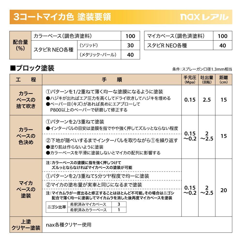 日本ペイント nax レアル 調色 ゼネラルモータース 83/418P ATOMIC ORANGE(P) 500g(希釈済)Z24 日本ペイント nax レアル 調色 ゼネラルモータース 83/418P ATOMIC ORANGE(P) 500g(希釈済)Z24