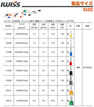 ☆正規品☆ フェルール用圧着ペンチ 0.25-6.0mm2 HSC8 6-4F ワイヤーエンドスリーブ用棒端子 端子セット品 HSC8 6-4F/E-770_画像4