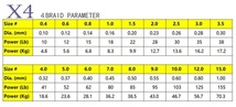 5色マルチ・(44) PE7号・4編・1000m・(即決/格安)青物・深場釣・深海釣り・シーバス・ジギング・船・ルアー・トローリング_画像3