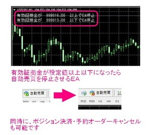 [8-1]資金がなくてもエントリーしてしまい口座凍結になるのを防止　有効証拠金が設定値以上・以下になった場合に自動売買を停止するＥＡ