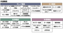 LIXIL・INAX（リクシル・イナックス）　アメージュシャワートイレ　【床上排水】　Z1グレード　手洗付　BC-Z30P+DT-Z381_画像4