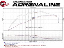 エキゾーストマフラー タンドラ XK30 XK40 00-04 V8-4.7L トヨタ aFe POWER 49-46007_画像6