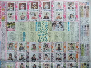AKB48選抜総選挙 スポーツ新聞記事