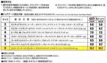 送料無料 散歩用品 「ドッグブーツ 3」 DB-3 4995723000023 犬用靴 犬用シューズ ウエストハイランド・ホワイトテリアなど中型犬用_画像2