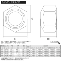 M6 P1.0 64チタン ナイロンナット ゆるみ防止ナット 六角ナット 焼きチタン JA839_画像4