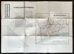 千葉県匝瑳郡勢要覧 大正七年