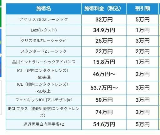 品川近視クリニック　紹介割引（最大５万円割引）レーシック／ＩＣＬ　ネコポス発送