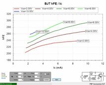 hFE/Ic（参考）