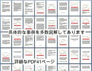 FX tool * mathematics type large box small box theory law * ( inspection ) scalping MT4baina Lee option automatic sales EA Date re swing Scalping BO high low 