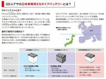 C-HRハイブリッド ZYX10 GSユアサ エコバッテリー ENJ-355LN1 ■ ECO-R ENJ（エコアールイーエヌジェイ）_画像3